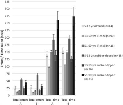 Populations Norms for “SLURP”—An iPad App for Quantification of Visuomotor Coordination Testing